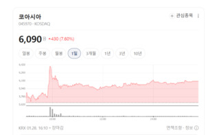 온디바이스 AI 수혜 입나... 제이앤티씨·코아시아 등 핵심 소부장 동반... - 뉴스 썸네일 이미지