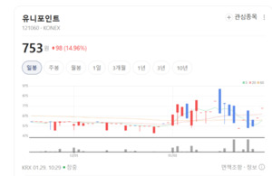 IMF도 이겨낸 1세대 IT 강자... 유니포인트, '금융 SI'의 숨은 지배자 - 뉴스 썸네일 이미지