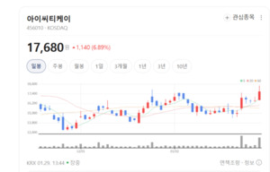 주파수 재할당에 웃는 아이씨티케이... 통신 3사 보안칩 공급 '독점적 지... - 뉴스 썸네일 이미지