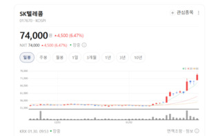 한국첨단소재·에이엘티, 양자컴퓨터 핵심 소재 국산화 기대 주가 '방긋... - 뉴스 썸네일 이미지