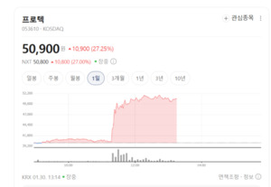 글로벌 빅테크가 먼저 찜했다... 프로텍, 레이저 응용 장비로 '후공정' 평... - 뉴스 썸네일 이미지