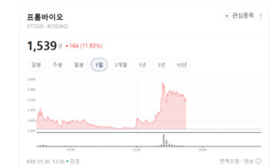 건기식 성공 신화 프롬바이오, '코스메틱 법인' 세워 뷰티 시장 정조준 - 뉴스 썸네일 이미지