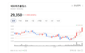 게임은 시작일 뿐... 네오위즈홀딩스, 투자·광고 아우르는 'IT 지주'의 교... - 뉴스 썸네일 이미지
