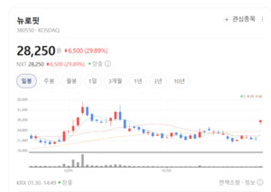 알츠하이머 숨을 곳 없다... 뉴로핏 'AQUA'가 찾아낸 치매의 불씨 - 뉴스 썸네일 이미지