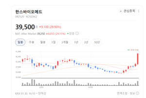 [상대강도과열 종목] 오를수록 위험해진다... RSI 과열주에 켜진 경고등 - 뉴스 썸네일 이미지