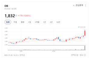 멈추지 않는 시스템... DB가 지켜낸 고객사 '사업 연속성'의 비밀 - 뉴스 썸네일 이미지