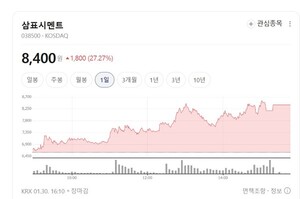 시멘트도 '저탄소' 시대... 삼표시멘트, 업계 ESG 경영 표준 새로 쓴다 - 뉴스 썸네일 이미지