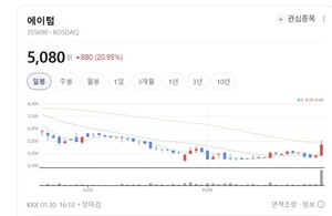 "무겁고 뚱뚱한 충전기는 잊어라"... 에이텀, 평판형 트랜스로 세계 평... - 뉴스 썸네일 이미지
