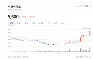 정전 없는 세상 만든다... 피앤씨테크, '배전자동화' 기술로 시장 평정 - 뉴스 썸네일 이미지