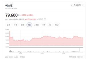 결제부터 평가까지... 나이스정보통신·양지사 등 내수株 선전 - 뉴스 썸네일 이미지