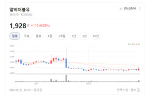 마마무 키워낸 그 손길... 알비더블유, 아티스트 넘어 '음원 저작권 거상... - 뉴스 썸네일 이미지