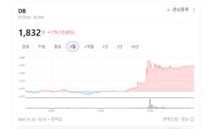 SI에서 SaaS까지... DB, '아날로그 상사' 벗고 디지털 혁신 엔진 달았다 - 뉴스 썸네일 이미지