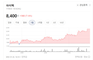 백신 운송의 수호신... 아이텍, 콜드체인 솔루션으로 의약품 시장 접수 - 뉴스 썸네일 이미지