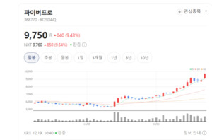 GPS 먹통돼도 길 찾는다... 파이버프로 '안티 재밍' 항법 시스템 위력 - 뉴스 썸네일 이미지