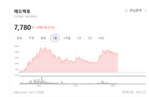 "난치암 타깃 혁신 신약" 메드팩토, 유전체 분석 기술로 정밀의학 선도 - 뉴스 썸네일 이미지