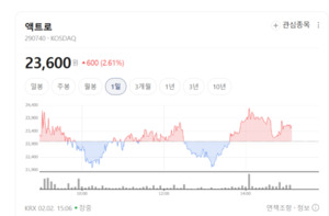코아시아씨엠 30% 폭등 vs 영풍 9% 추락... 핸드셋株 극심한 양극화 - 뉴스 썸네일 이미지