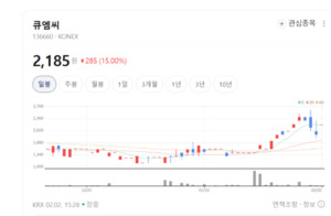 반도체 폭락속 '큐엠씨' 나홀로 상한가... 기술력이 살렸다 - 뉴스 썸네일 이미지