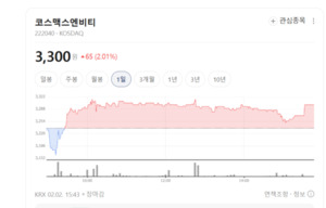 건강관리 테마 -9.35% 패닉... "갈 놈만 간다" 프롬바이오 팜스빌 비엘팜... - 뉴스 썸네일 이미지