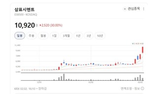 [이격도과열 종목] 지금 추격하면 위험?...삼표시멘트 바이오스마트 현... - 뉴스 썸네일 이미지