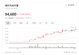 우주·AI 인프라에 구리·아연 '귀한 몸'... 비철금속株 에이치브이엠 포... - 뉴스 썸네일 이미지