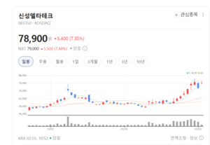 "가전업체인 줄 알았지?" 신성델타테크, 로봇 '레미' 앞세워 AI 시장까지... - 뉴스 썸네일 이미지