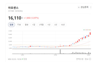 스마트폰에서 자동차·로봇까지... 아모센스, '연결'의 한계를 지우다 - 뉴스 썸네일 이미지