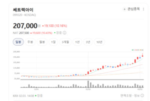 하늘에선 위성, 땅에선 AI 분석... 쎄트렉아이가 그린 'K-우주' 청사진 - 뉴스 썸네일 이미지