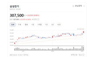 코오롱인더·PI첨단소재 주가 더 내달리나... OLED·폴리이미드 수요 증... - 뉴스 썸네일 이미지