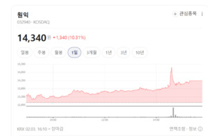 "이젠 실적이다"... 아모레·LG생활건강 대형주부터 중소형주까지 '훈풍... - 뉴스 썸네일 이미지
