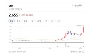 봄 오기 전에 돈이 먼저 움직였다... 레저용 장비株 이녹스 알톤 오로라... - 뉴스 썸네일 이미지