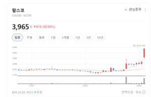 팜스코 주가 폭등랠리...마켓컬리 테마 무슨 호재 있나 - 뉴스 썸네일 이미지