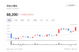 다빈치 독점 깰 것... 리브스메드, 90도 꺾이는 '마법 손가락'으로 세계... - 뉴스 썸네일 이미지