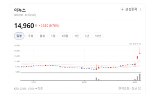 성창기업·오리온홀딩스 주가 동반 신바람... 지금 시장은 '땅 많은 기업... - 뉴스 썸네일 이미지