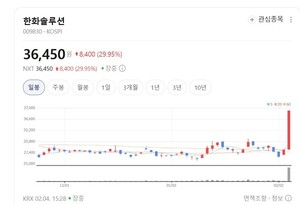 현대차 50만원 돌파 미래 모빌리티 대장주 우뚝... 수소 생태계 확장 - 뉴스 썸네일 이미지