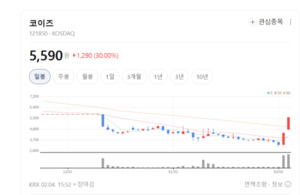삼성SDI 39만원선 회복... 전고체 상용화 로드맵에 거침없는 매수세 - 뉴스 썸네일 이미지