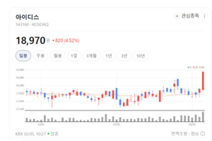영국서 미국까지 뻗은 K-보안... 아이디스, 글로벌 영토 확장 가속 - 뉴스 썸네일 이미지