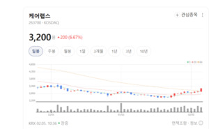케어랩스, 헬스·뷰티 플랫폼 쌍끌이... 영업 비결은 시너지 - 뉴스 썸네일 이미지