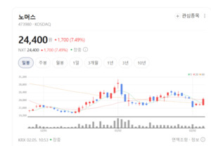 "팬덤엔 국경 없다"... 노머스, 중국 최대 메신저와 손잡고 대륙 습격 - 뉴스 썸네일 이미지