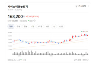 적자 늪 빠진 K-의료 AI... 씨어스테크놀로지는 어떻게 '수익화 국면' 진... - 뉴스 썸네일 이미지