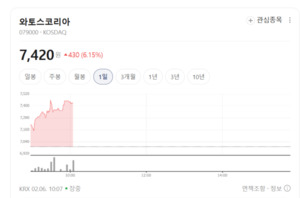 부품이 바뀌면 욕실이 바뀐다... 와토스코리아, 절수형 신제품으로 제2의... - 뉴스 썸네일 이미지