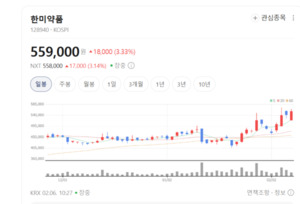 환경까지 잡아야 진짜 신약... 한미약품, 2030 탄소 감축 로드맵 가동 - 뉴스 썸네일 이미지