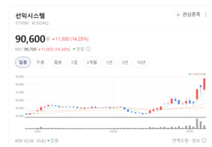 8.6세대 증착기 상용화... 선익시스템 기술력 주목 - 뉴스 썸네일 이미지