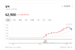 타이어는 달린다... 한국타이어·넥센, 원가 안정에 2%대 '깜짝 반등' - 뉴스 썸네일 이미지