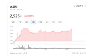 아파트 화재, 렌즈가 먼저 안다... LK삼양-건설사 손잡고 지능형 안전망... - 뉴스 썸네일 이미지