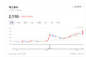 KH바텍·파인엠텍 힌지株 줄줄이 하락... 폴더블폰 시장 '빨간불' - 뉴스 썸네일 이미지