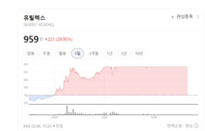 유틸렉스 주가 거침없은 질주...무슨 이슈 있나? - 뉴스 썸네일 이미지