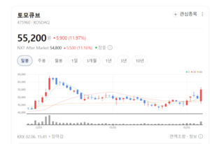 "세포가 살아 움직인다"... 토모큐브, 세계 최초 3D 이미징에 글로벌 '러... - 뉴스 썸네일 이미지