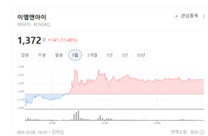 [골든크로스 종목] 이엠앤아이 제닉 네패스아크 톱텍...기술적 매수의 ... - 뉴스 썸네일 이미지