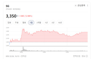먼지 뿜던 아스콘 공장은 옛말... SG, '친환경 설비'로 오염물질 싹 잡았... - 뉴스 썸네일 이미지