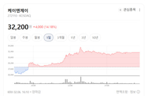 실리콘의 시대는 갔다... 케이엔제이, 'CVD-SiC'로 반도체 수명 늘렸네 - 뉴스 썸네일 이미지